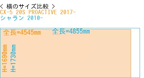 #CX-5 20S PROACTIVE 2017- + シャラン 2010-